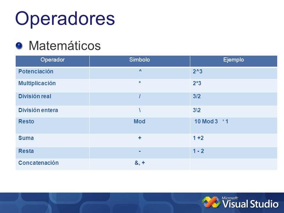 Operadores Matemáticos Operador Simbolo Ejemplo Potenciación ^ 2^3