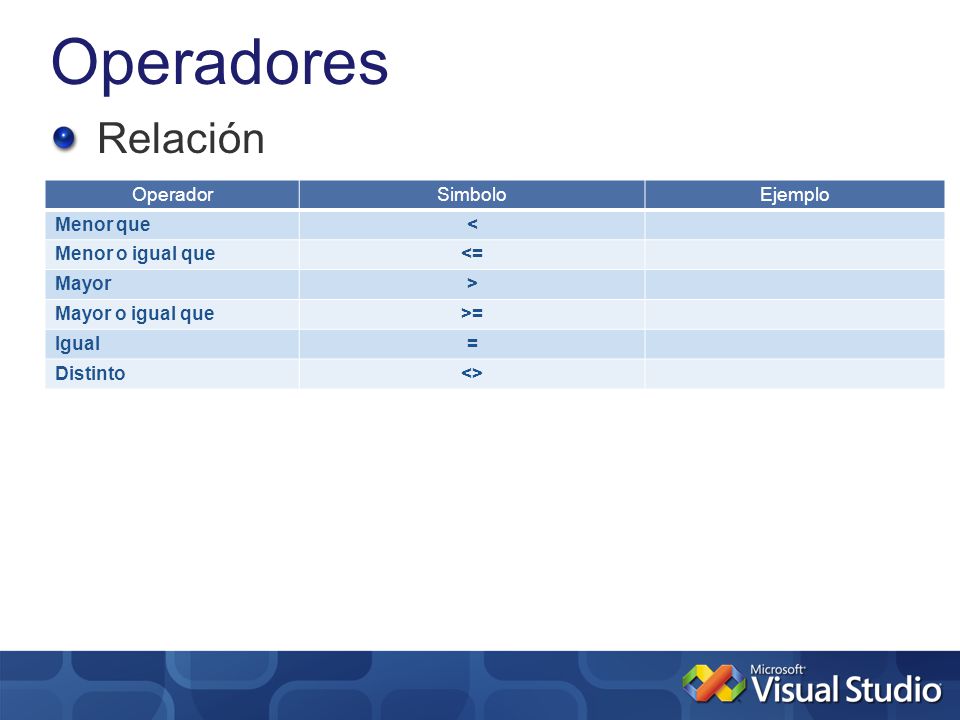 Operadores Relación Operador Simbolo Ejemplo Menor que <