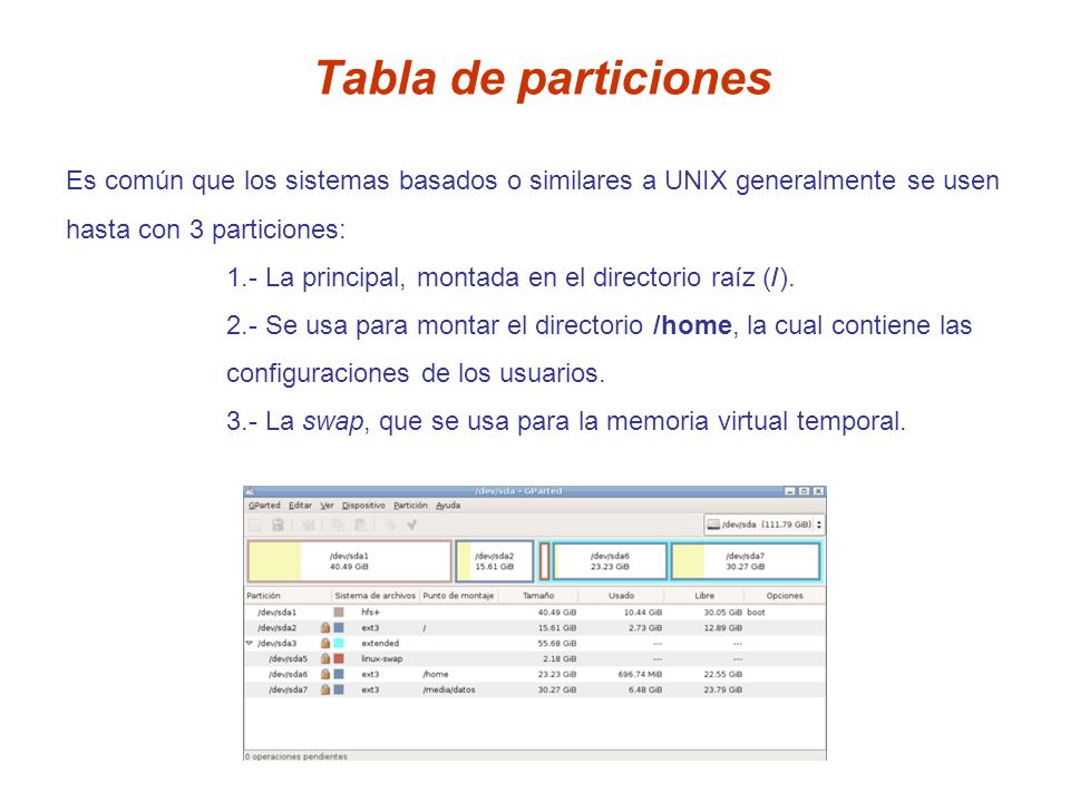 Tabla de particiones Es común que los sistemas basados o similares a UNIX generalmente se usen hasta con 3 particiones: