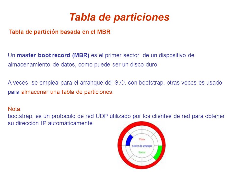 Tabla de particiones Tabla de partición basada en el MBR