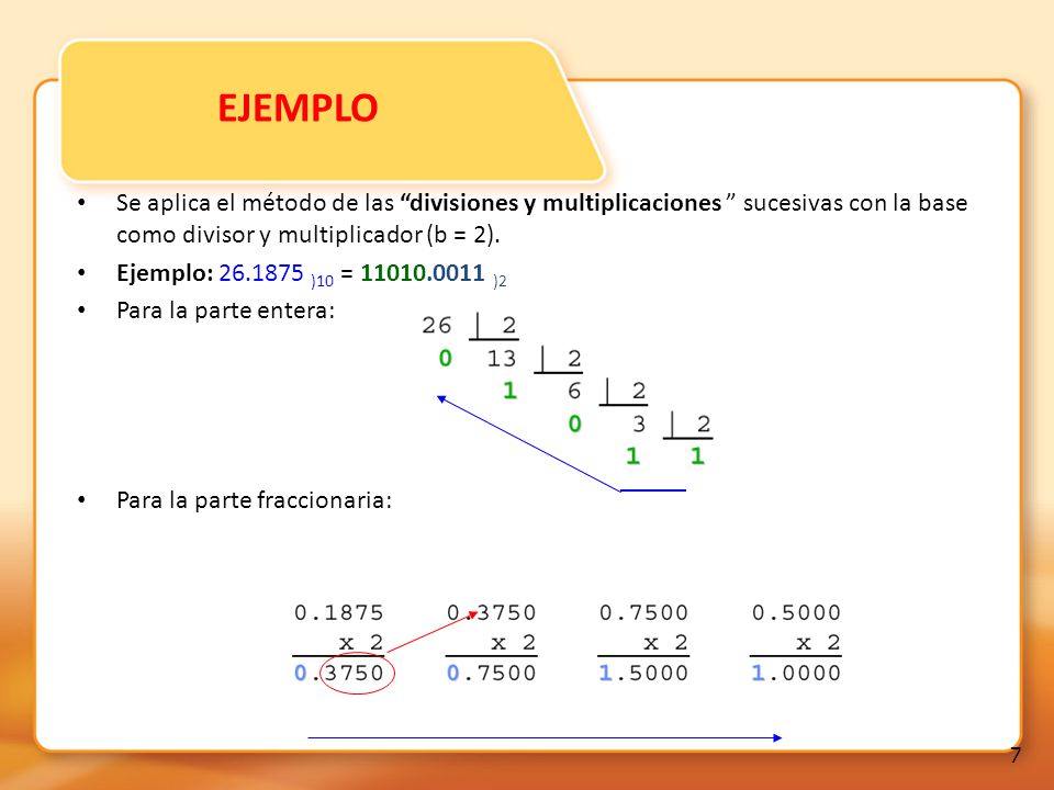 EJEMPLO Se aplica el método de las divisiones y multiplicaciones sucesivas con la base como divisor y multiplicador (b = 2).