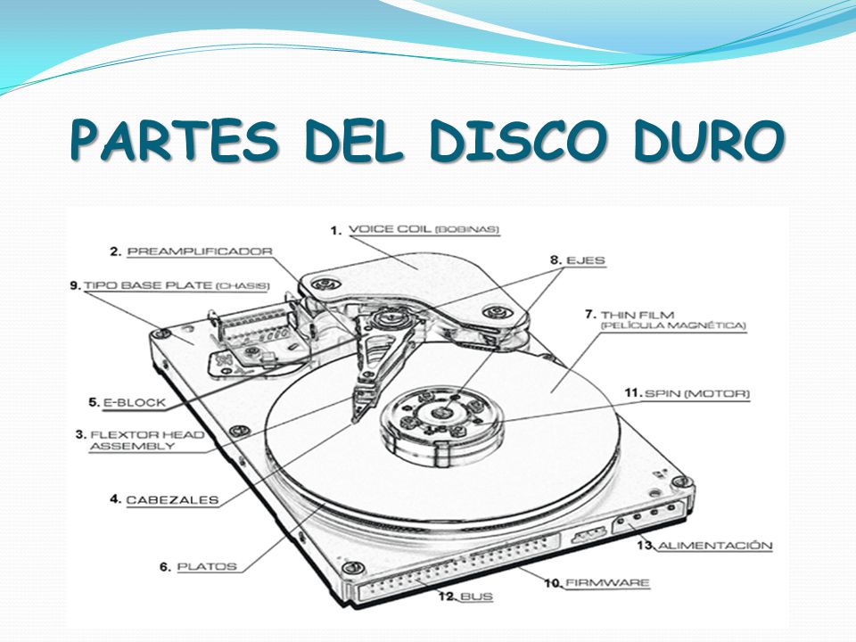 DISCO DURO Y SU EVOLUCION - ppt video online descargar