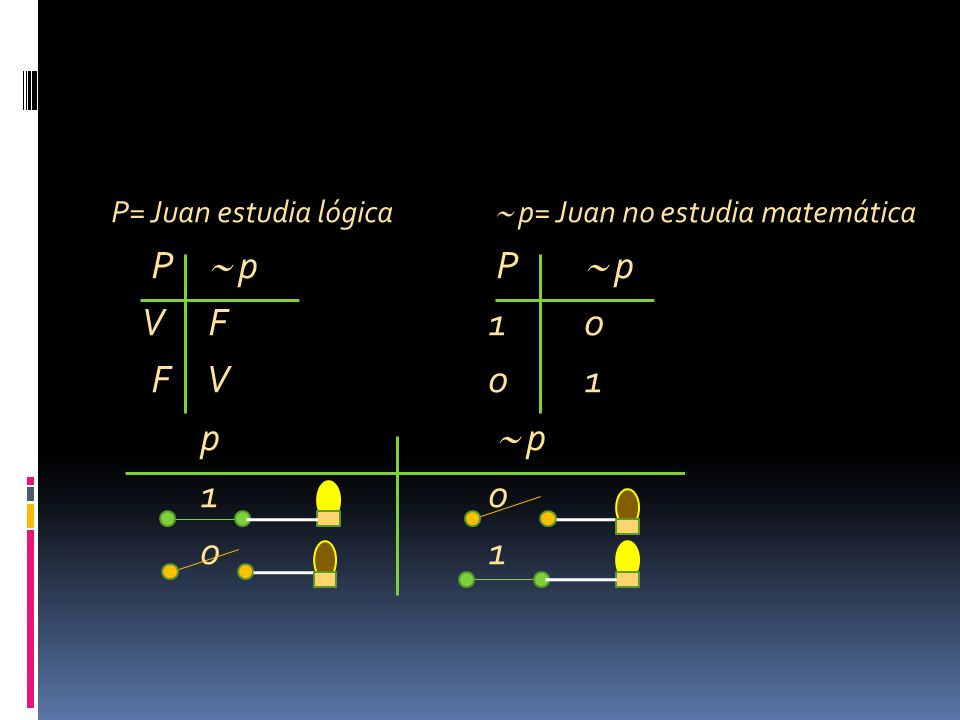P= Juan estudia lógica  p= Juan no estudia matemática