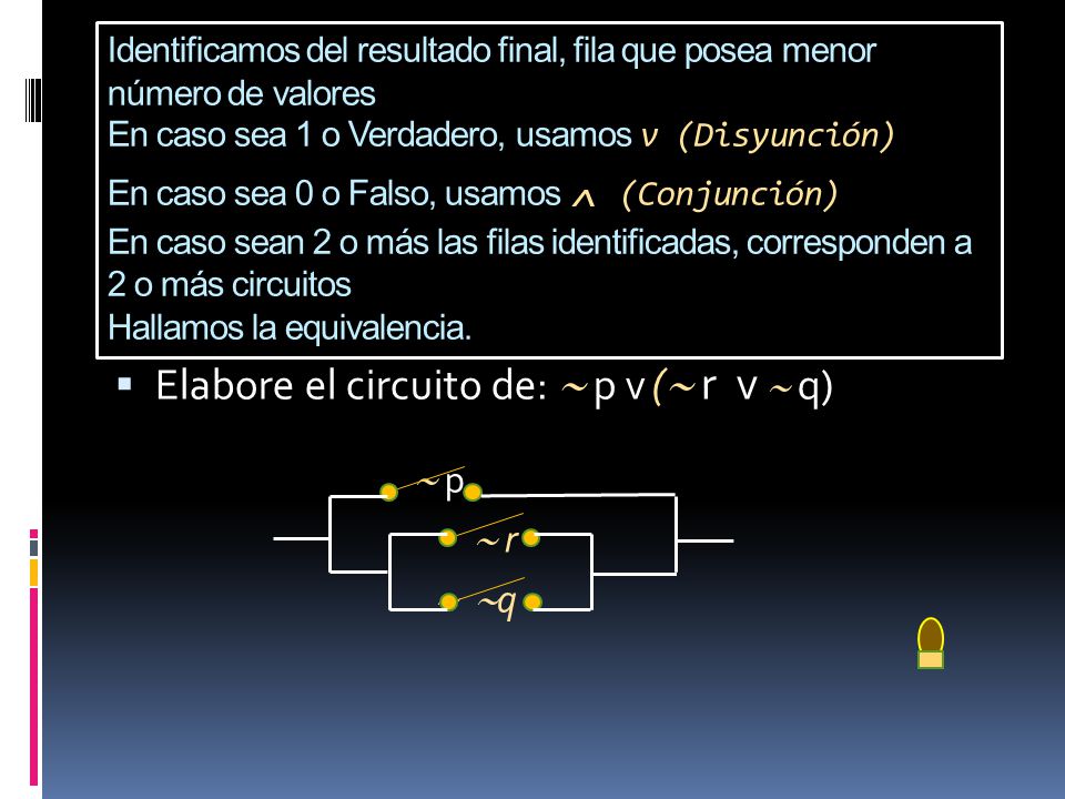 Elabore el circuito de:  p v ( r v  q)