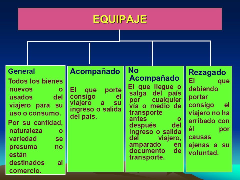 EQUIPAJE Acompañado No Acompañado