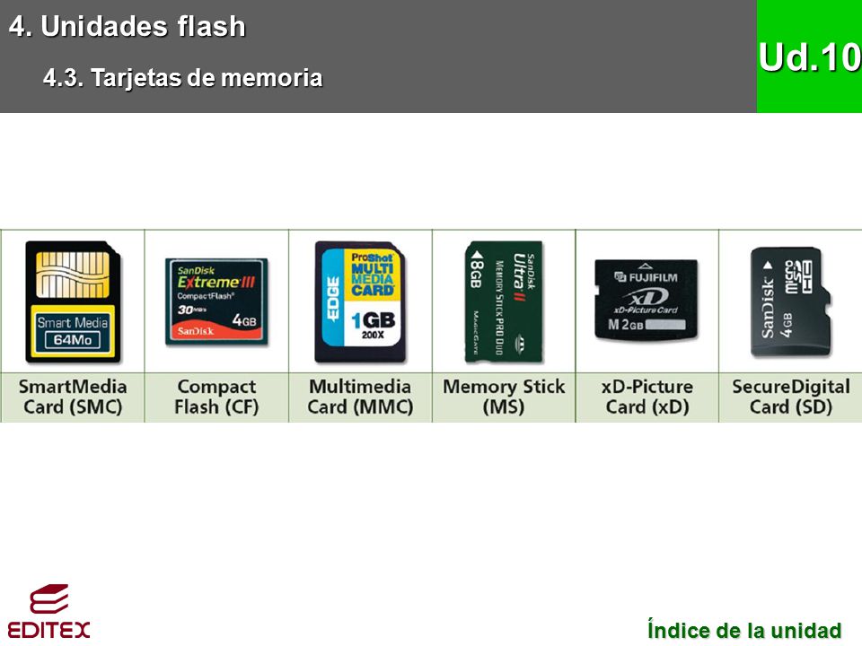 4. Unidades flash 4.3. Tarjetas de memoria Ud.10 Índice de la unidad