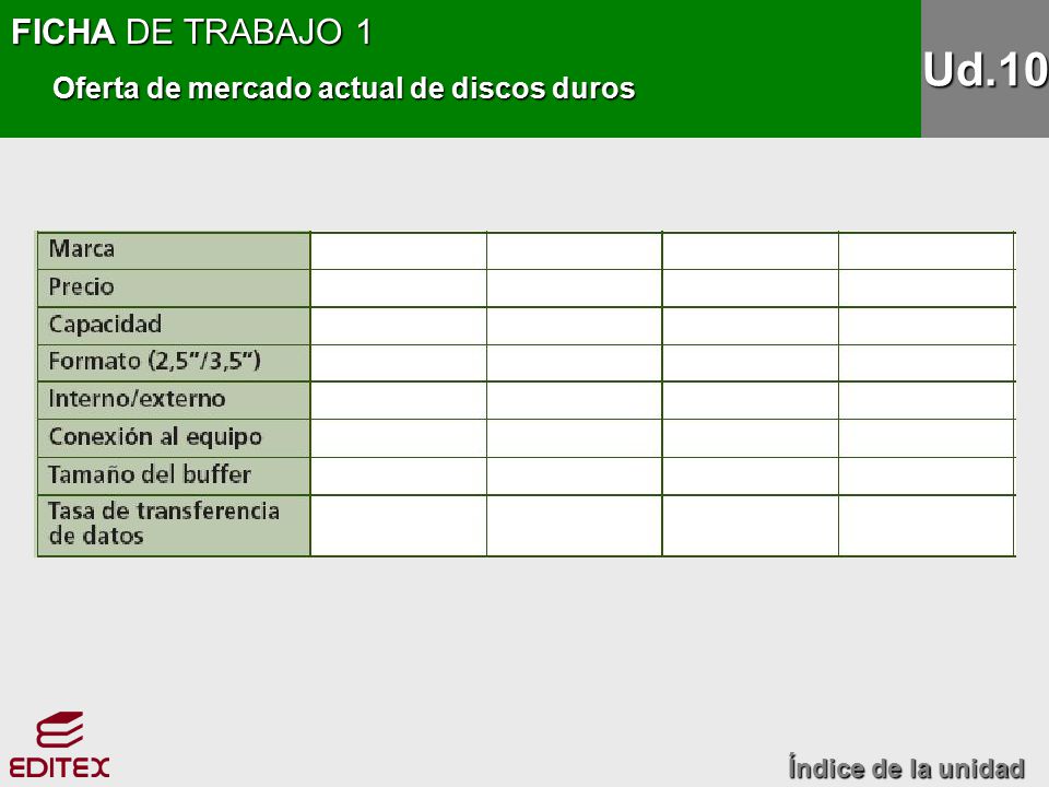 Ud.10 FICHA DE TRABAJO 1 Oferta de mercado actual de discos duros
