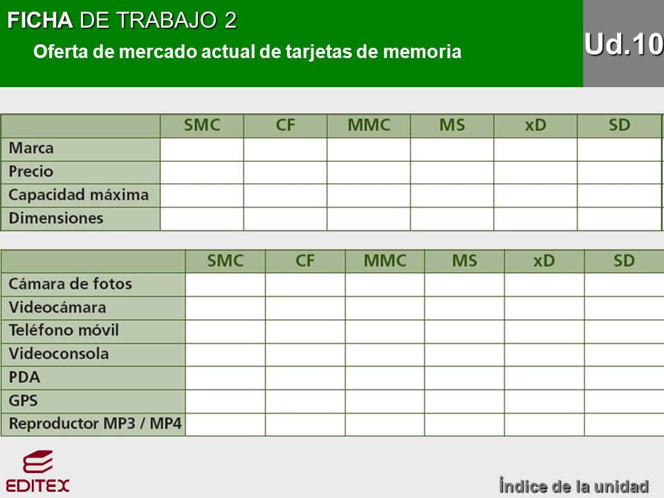 FICHA DE TRABAJO 2 Oferta de mercado actual de tarjetas de memoria Ud.10 Índice de la unidad