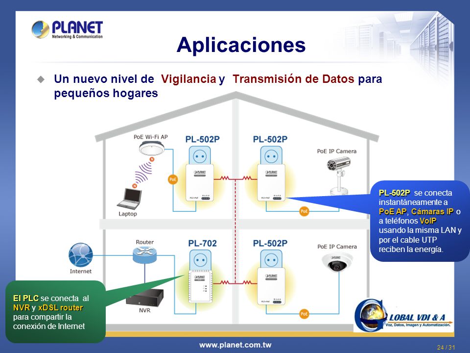 Aplicaciones Un nuevo nivel de Vigilancia y Transmisión de Datos para pequeños hogares.