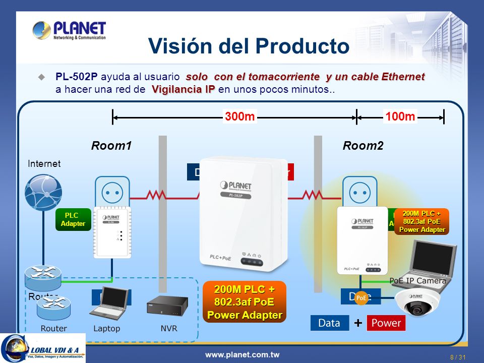 Visión del Producto 300m 100m Room1 Room2 over