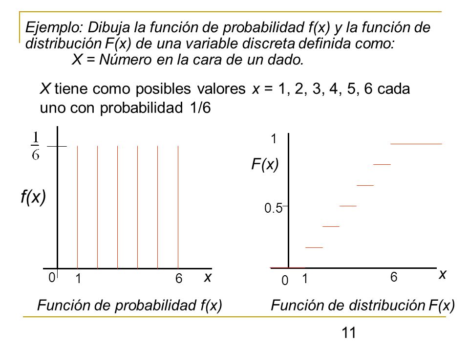 Ejemplo: Dibuja la función de probabilidad f(x) y la función de distribución F(x) de una variable discreta definida como: