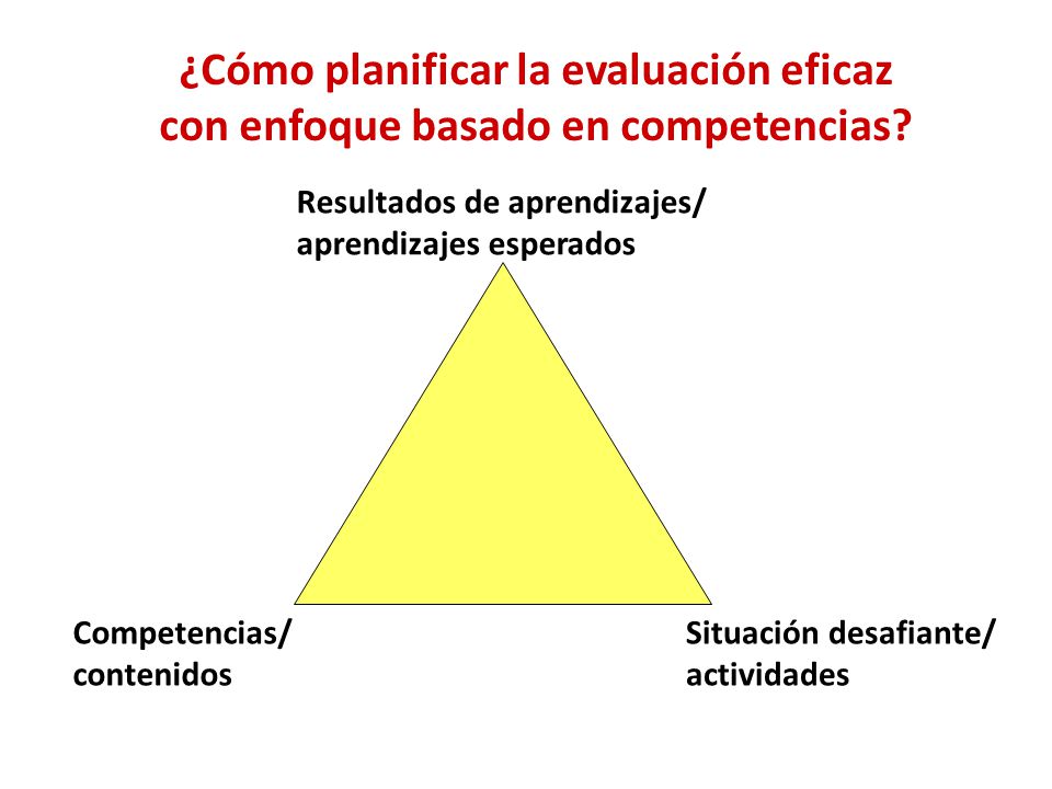 ¿Cómo planificar la evaluación eficaz con enfoque basado en competencias