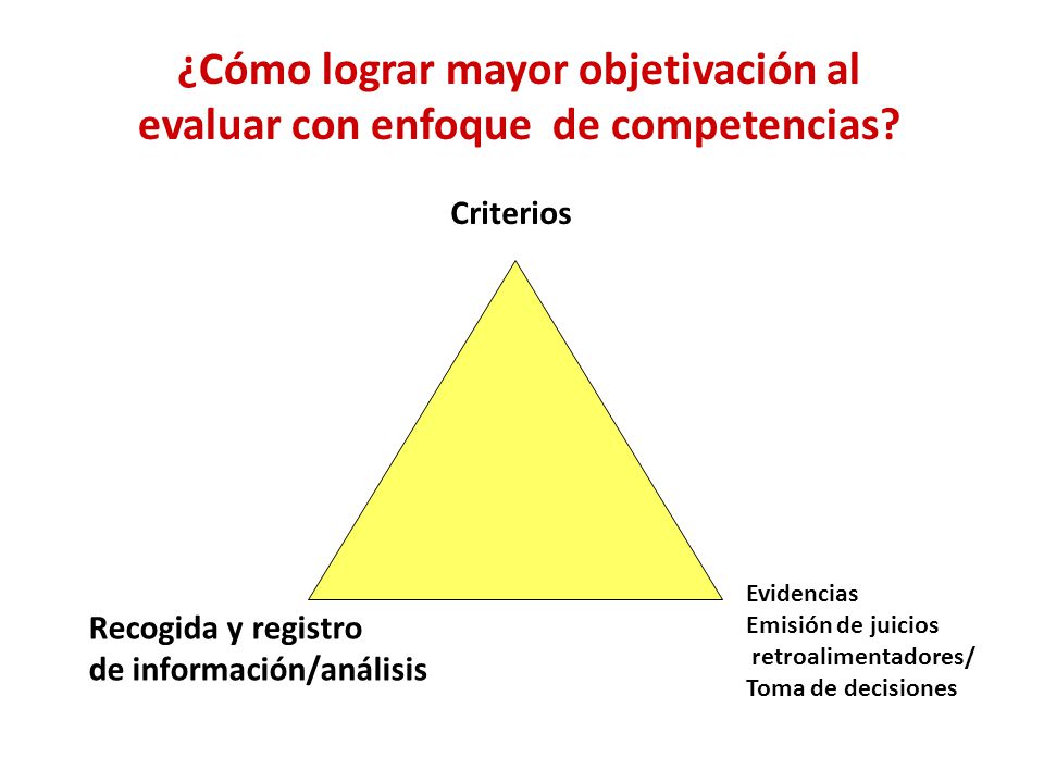 ¿Cómo lograr mayor objetivación al evaluar con enfoque de competencias