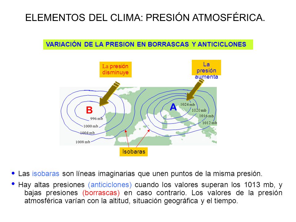 ELEMENTOS DEL CLIMA: PRESIÓN ATMOSFÉRICA.