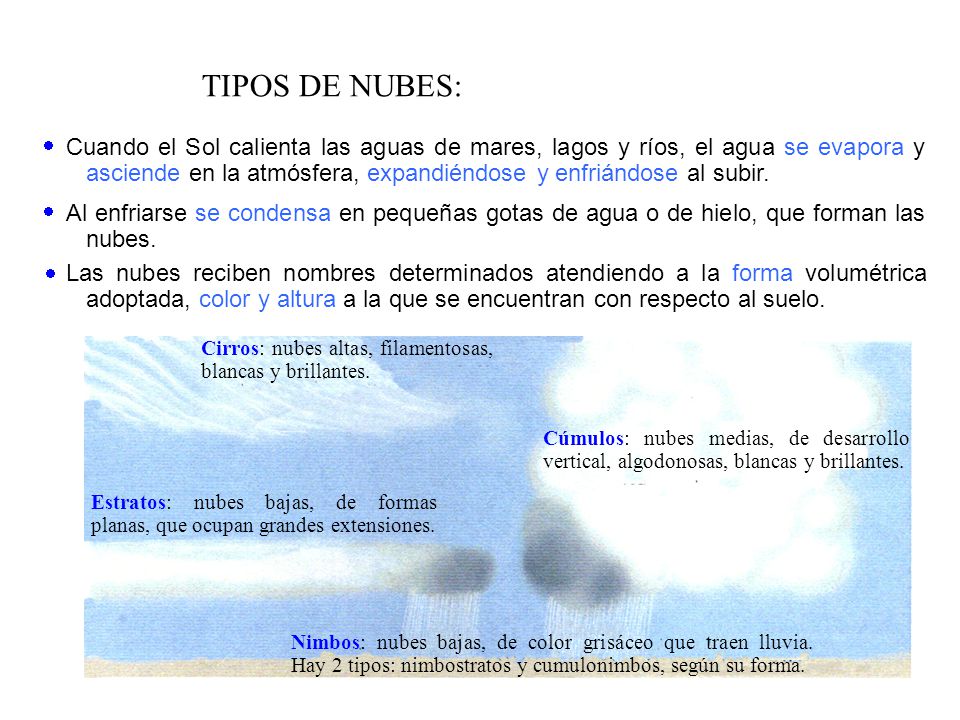 TIPOS DE NUBES: