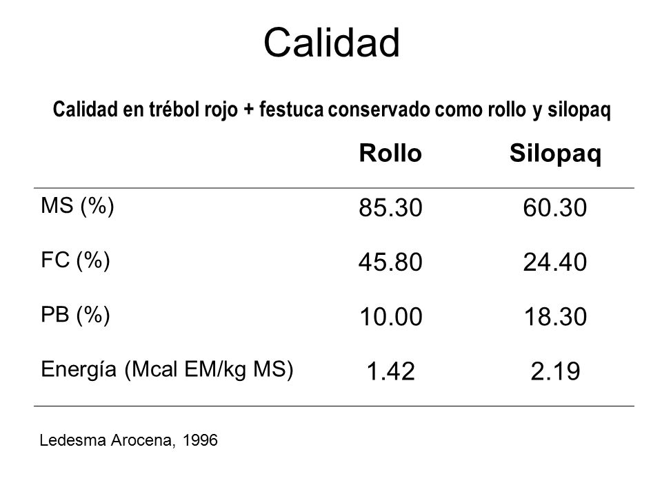 Calidad en trébol rojo + festuca conservado como rollo y silopaq