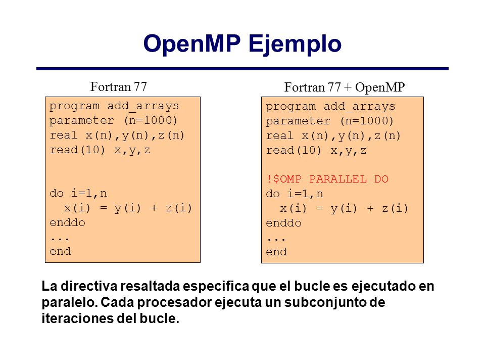 OpenMP Ejemplo Fortran 77 Fortran 77 + OpenMP