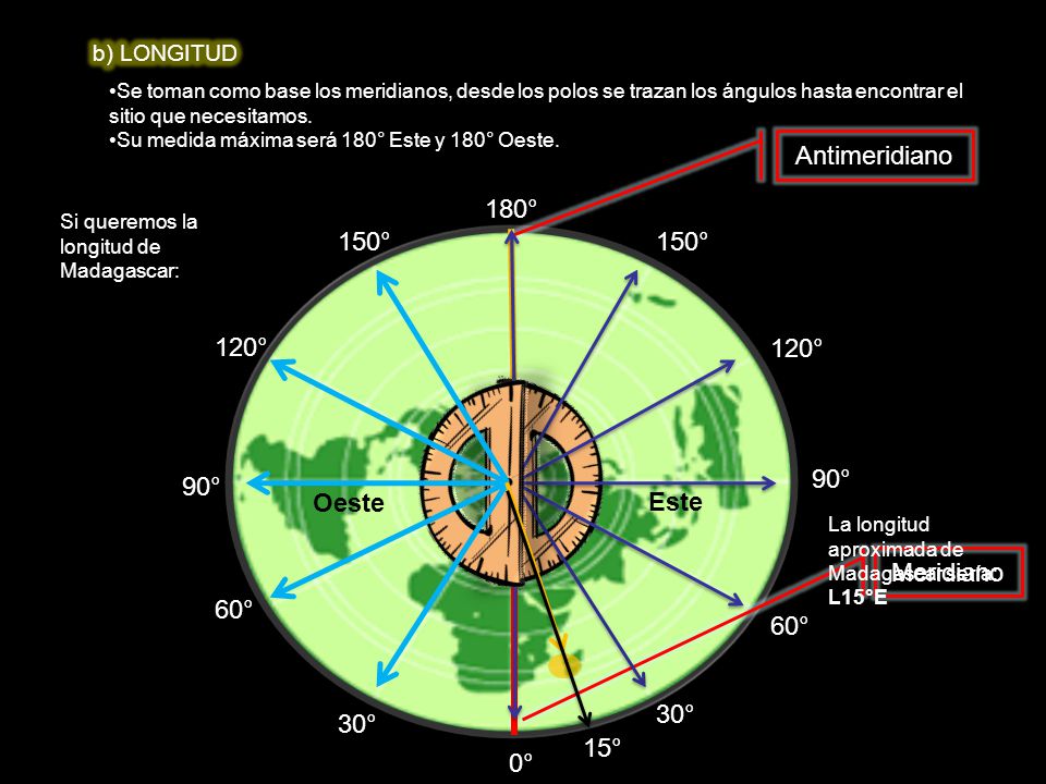 Antimeridiano 180° 150° 150° 120° 120° 90° 90° Oeste Este Meridiano