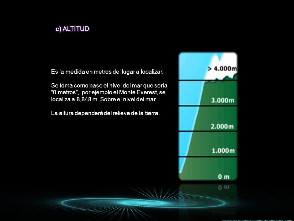 c) ALTITUD Es la medida en metros del lugar a localizar.