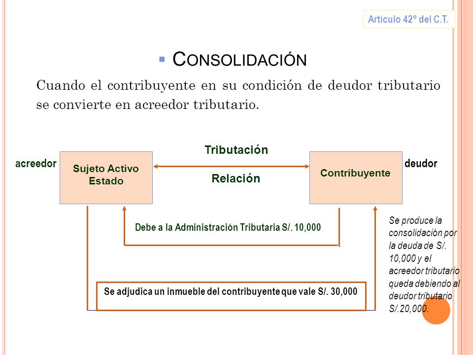 Se adjudica un inmueble del contribuyente que vale S/. 30,000