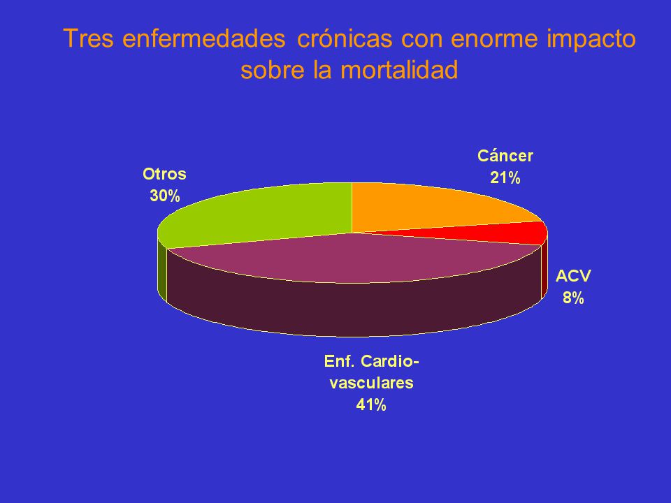 Tres enfermedades crónicas con enorme impacto sobre la mortalidad