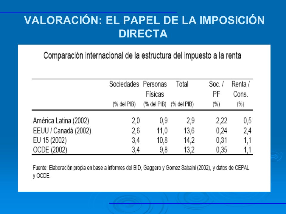 VALORACIÓN: EL PAPEL DE LA IMPOSICIÓN DIRECTA