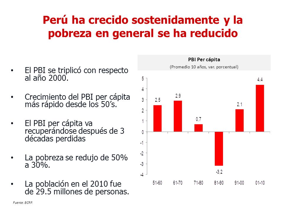 Perú ha crecido sostenidamente y la pobreza en general se ha reducido