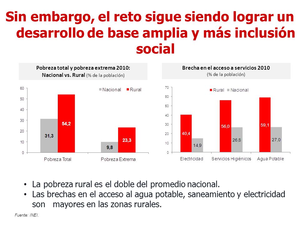 Sin embargo, el reto sigue siendo lograr un desarrollo de base amplia y más inclusión social