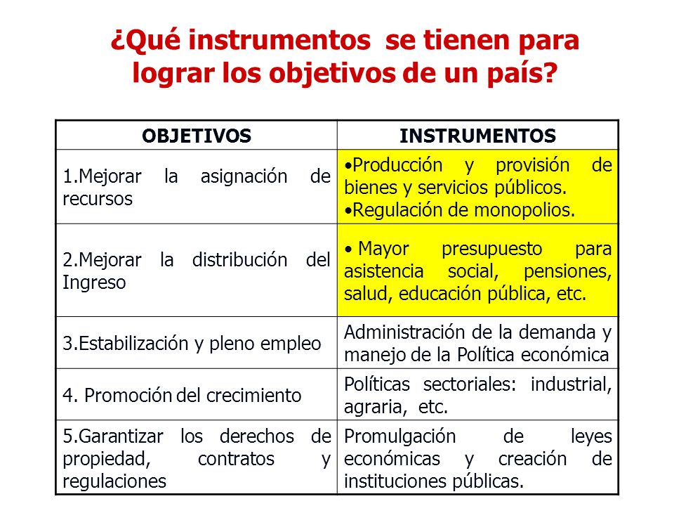 ¿Qué instrumentos se tienen para lograr los objetivos de un país