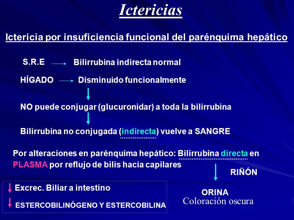Ictericias Ictericia por insuficiencia funcional del parénquima hepático. S.R.E. Bilirrubina indirecta normal.