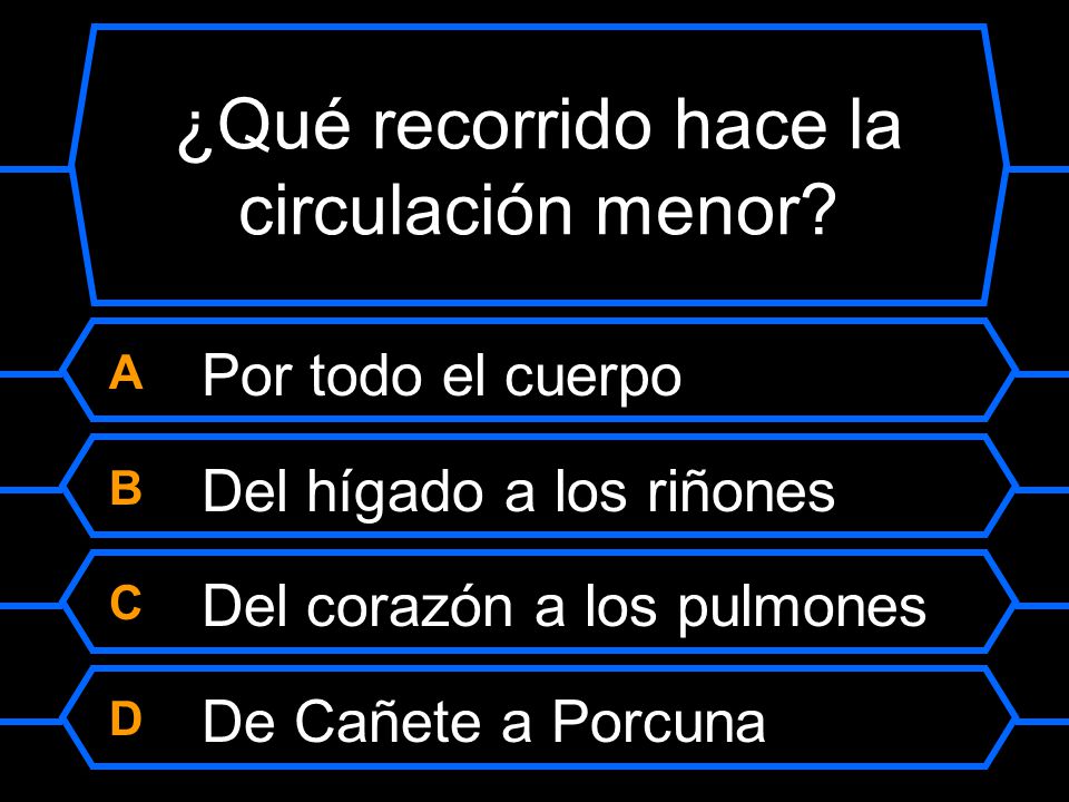 ¿Qué recorrido hace la circulación menor