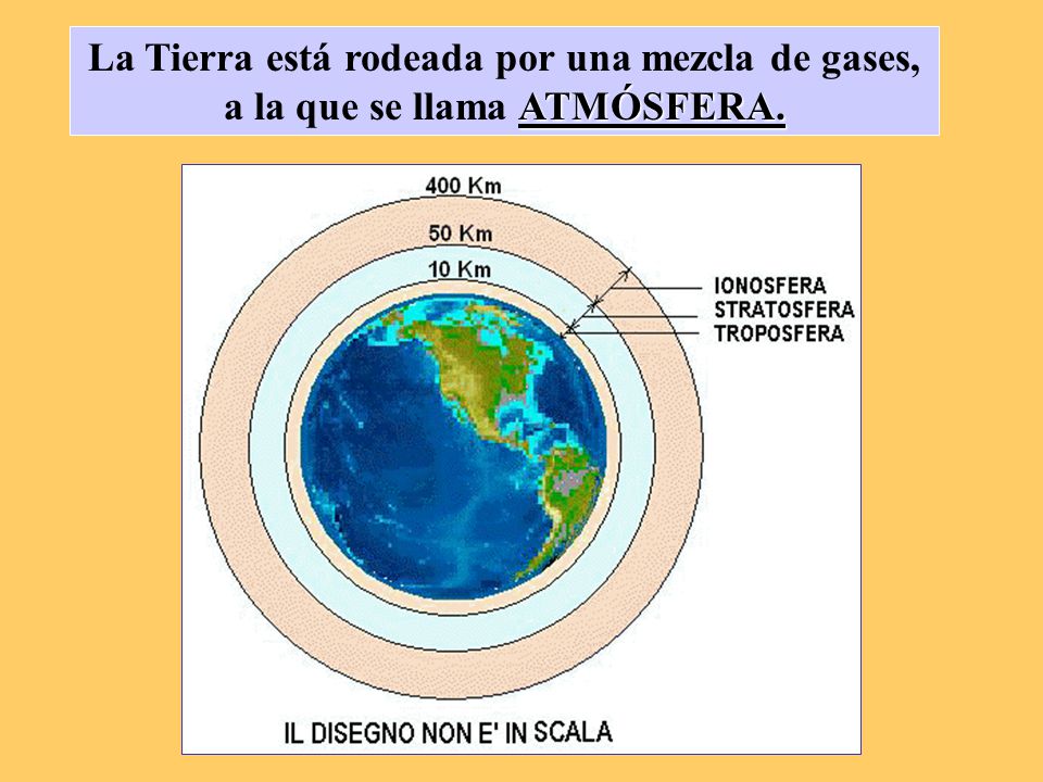 La Tierra está rodeada por una mezcla de gases, a la que se llama ATMÓSFERA.