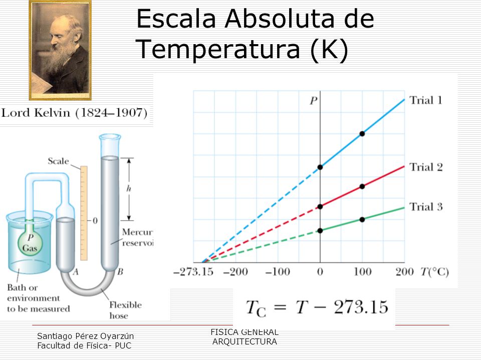 Escala Absoluta de Temperatura (K)