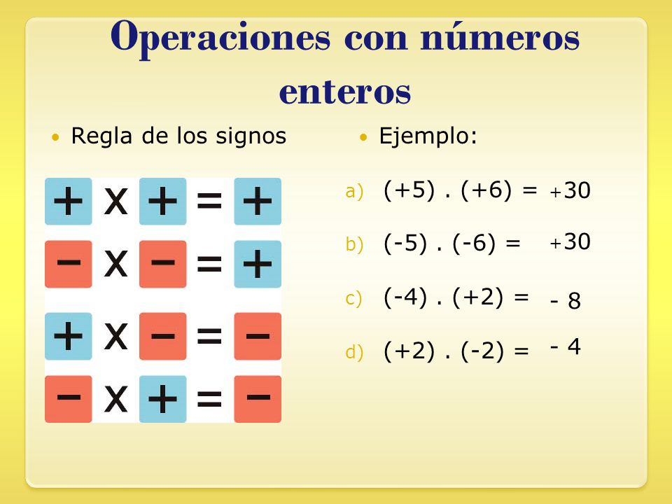 Operaciones con números enteros