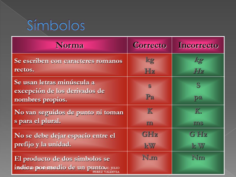 Símbolos Norma Correcto Incorrecto kg Hz s Pa S pa K m K. ms GHz kW