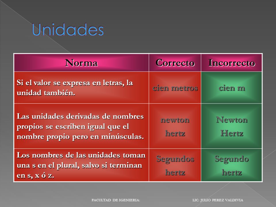 Unidades Norma Correcto Incorrecto cien metros cien m newton hertz