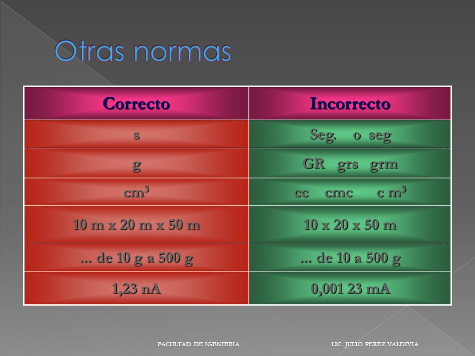 Otras normas Correcto Incorrecto s Seg. o seg g GR grs grm cm3