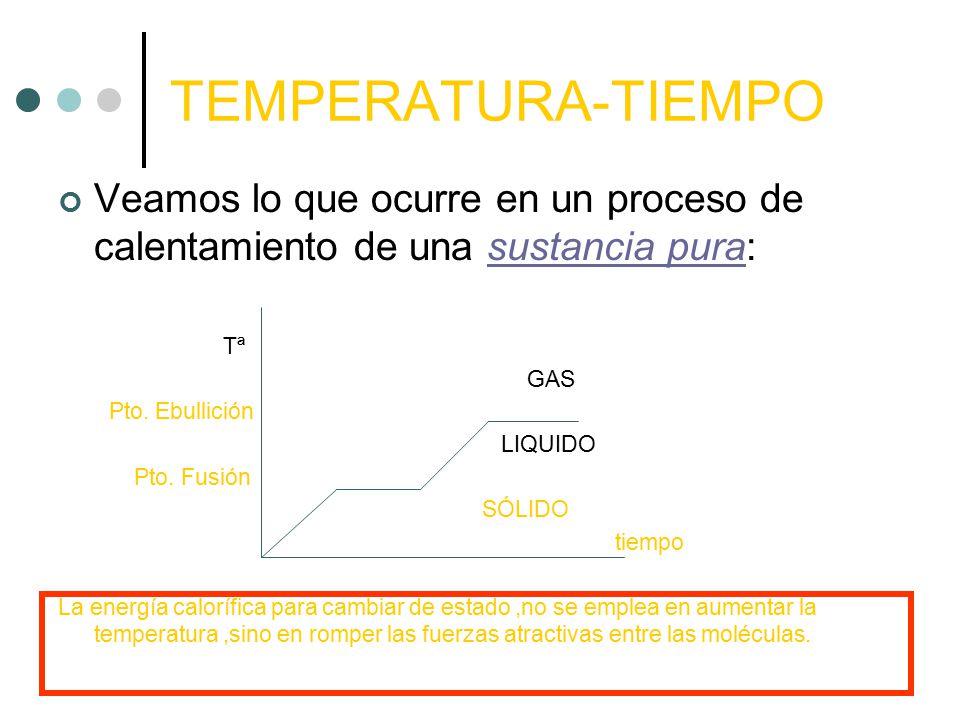 TEMPERATURA-TIEMPO Veamos lo que ocurre en un proceso de calentamiento de una sustancia pura: Tª. GAS.