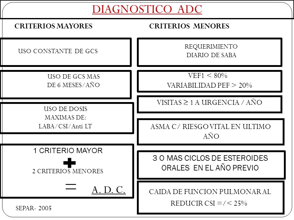 = DIAGNOSTICO ADC A. D. C. VEF1 < 80% VARIABILIDAD PEF > 20%