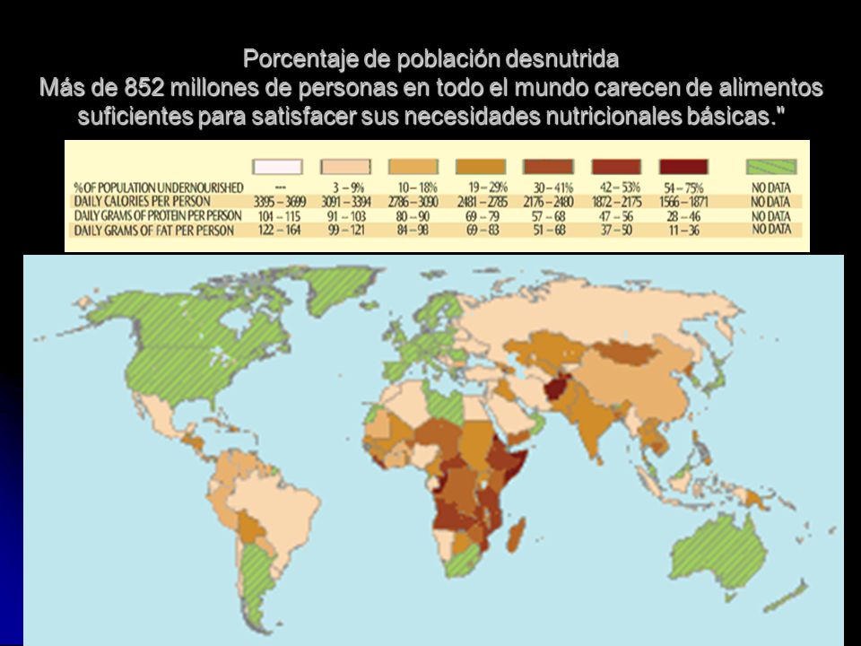Porcentaje de población desnutrida Más de 852 millones de personas en todo el mundo carecen de alimentos suficientes para satisfacer sus necesidades nutricionales básicas.