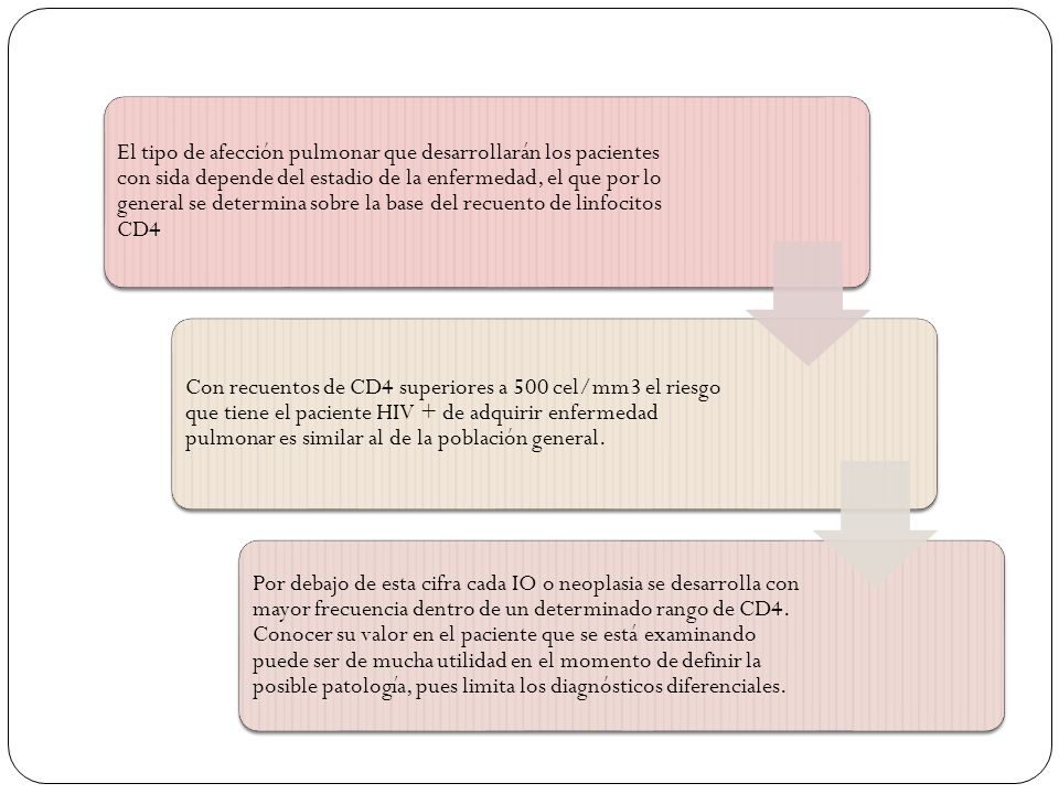 El tipo de afección pulmonar que desarrollarán los pacientes con sida depende del estadio de la enfermedad, el que por lo general se determina sobre la base del recuento de linfocitos CD4
