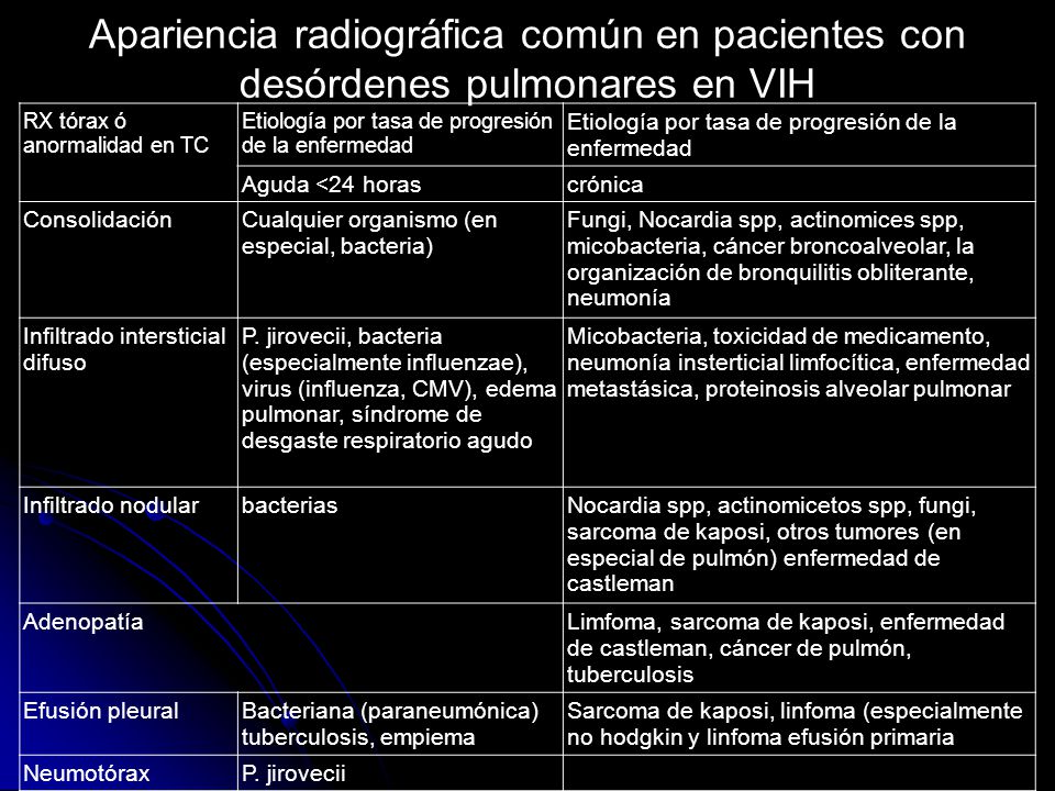 Apariencia radiográfica común en pacientes con desórdenes pulmonares en VIH