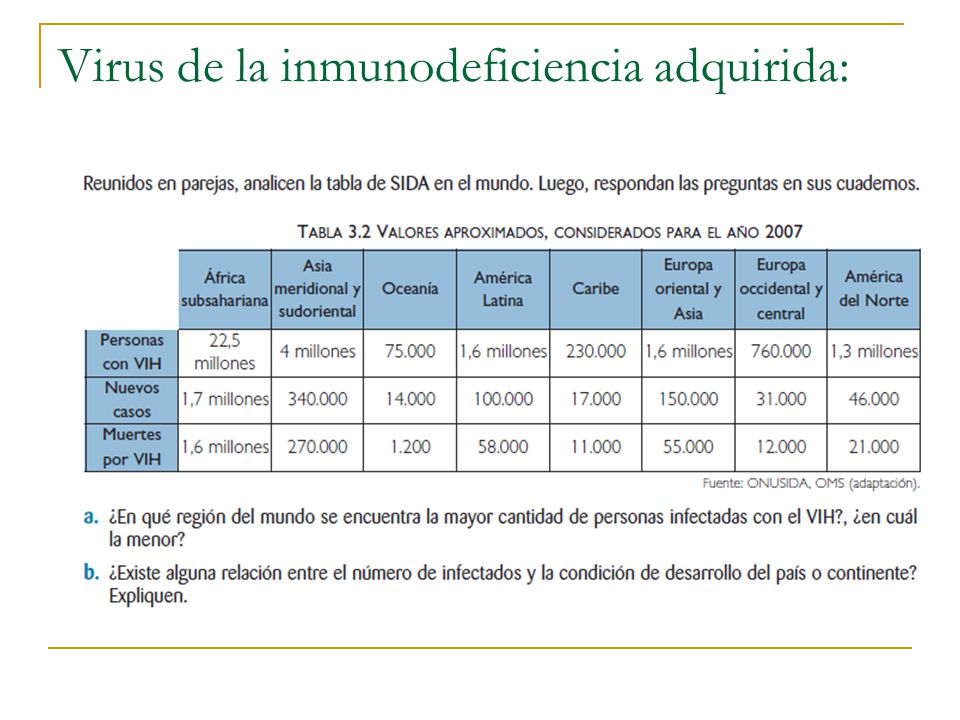 Virus de la inmunodeficiencia adquirida: