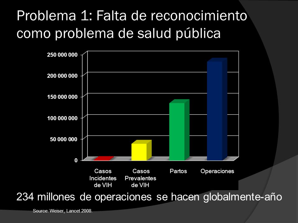 Problema 1: Falta de reconocimiento como problema de salud pública