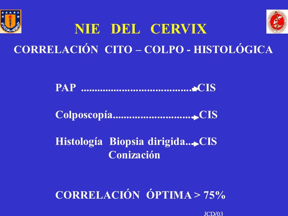 NIE DEL CERVIX CORRELACIÓN CITO – COLPO - HISTOLÓGICA