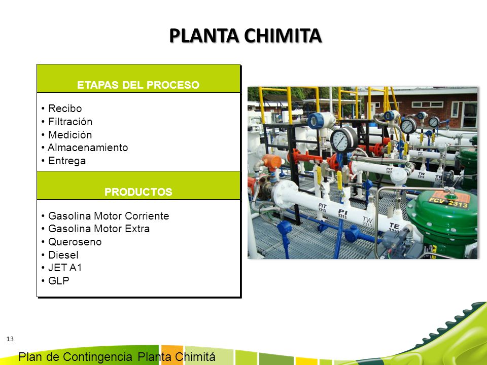 PLANTA CHIMITA Plan de Contingencia Planta Chimitá ETAPAS DEL PROCESO