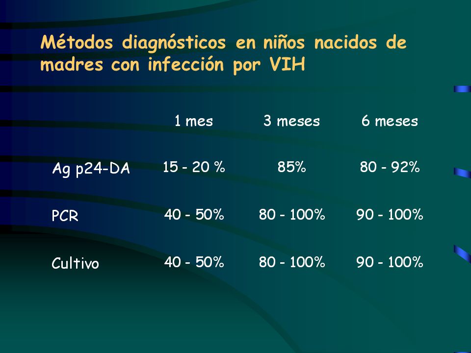 Métodos diagnósticos en niños nacidos de madres con infección por VIH