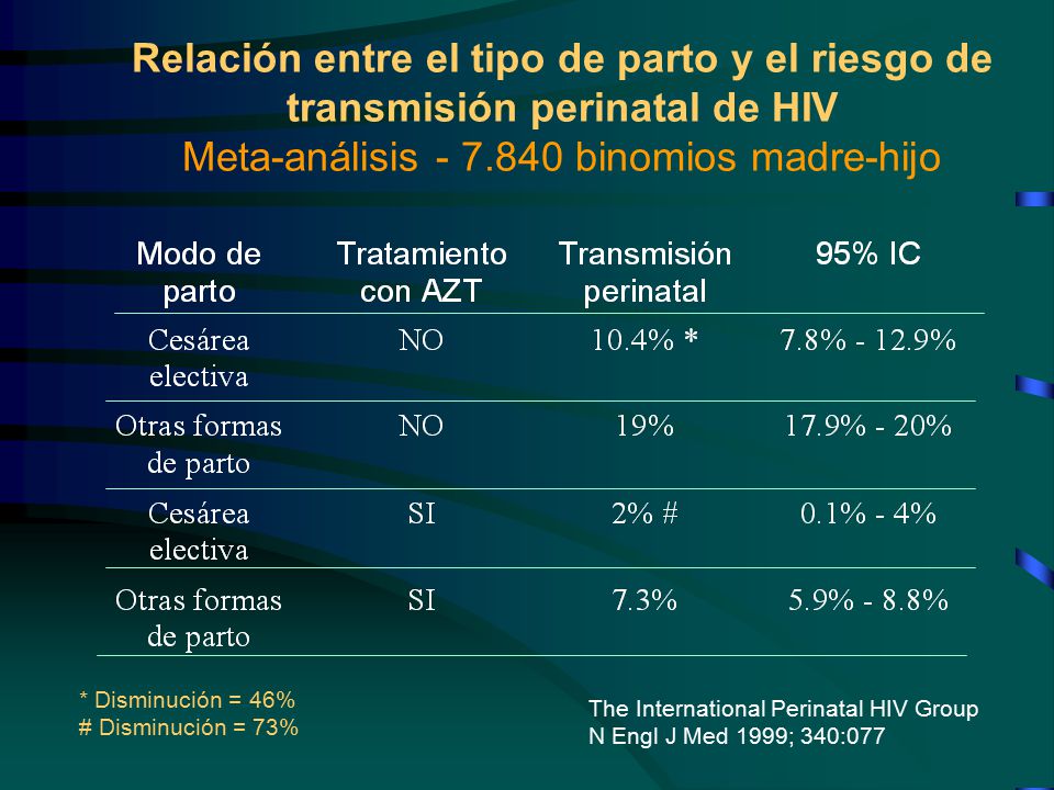 Relación entre el tipo de parto y el riesgo de transmisión perinatal de HIV Meta-análisis binomios madre-hijo