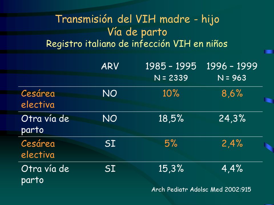 Transmisión del VIH madre - hijo Vía de parto Registro italiano de infección VIH en niños