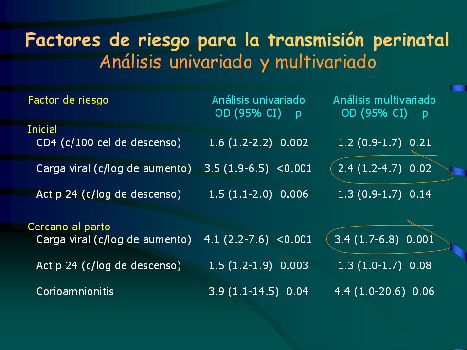 Factores de riesgo para la transmisión perinatal Análisis univariado y multivariado